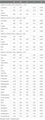 It’s not just about how long you play. Indirect gaming involvement and genre preferences in predicting gaming disorder risk: evidence from preregistered studies